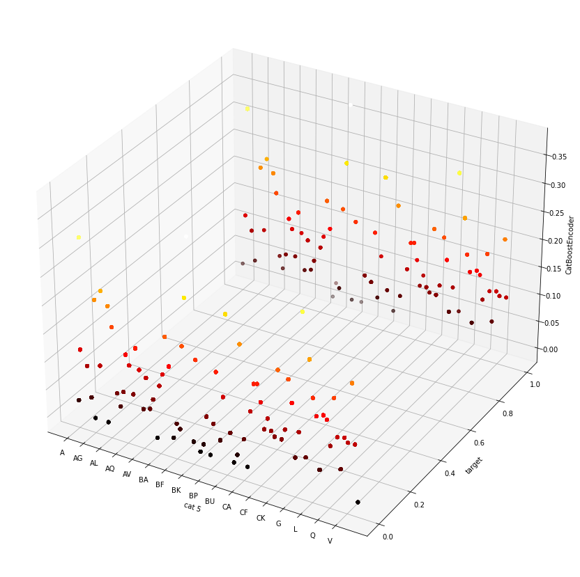 <Figure size 1080x1080 with 1 Axes>