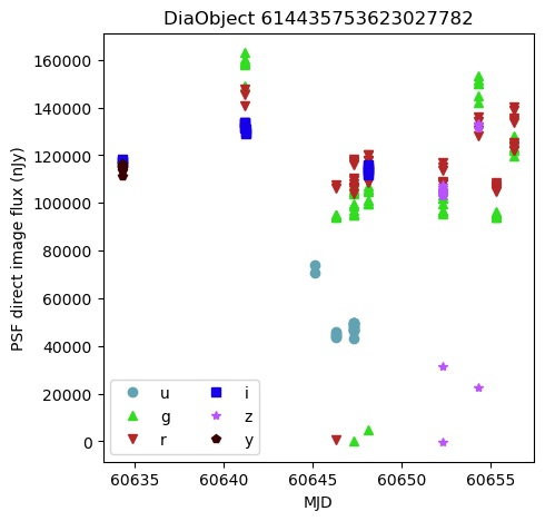 <Figure size 500x500 with 1 Axes>