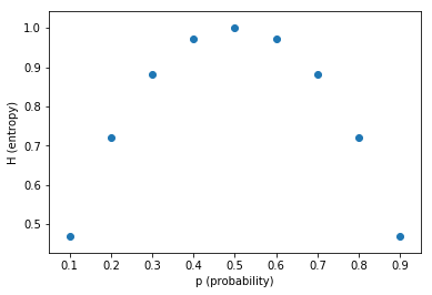 <Figure size 432x288 with 1 Axes>