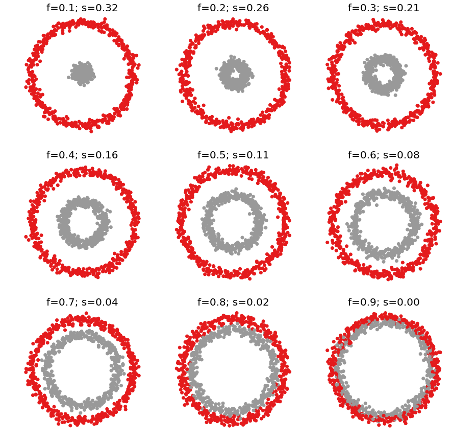 <Figure size 1080x1080 with 9 Axes>