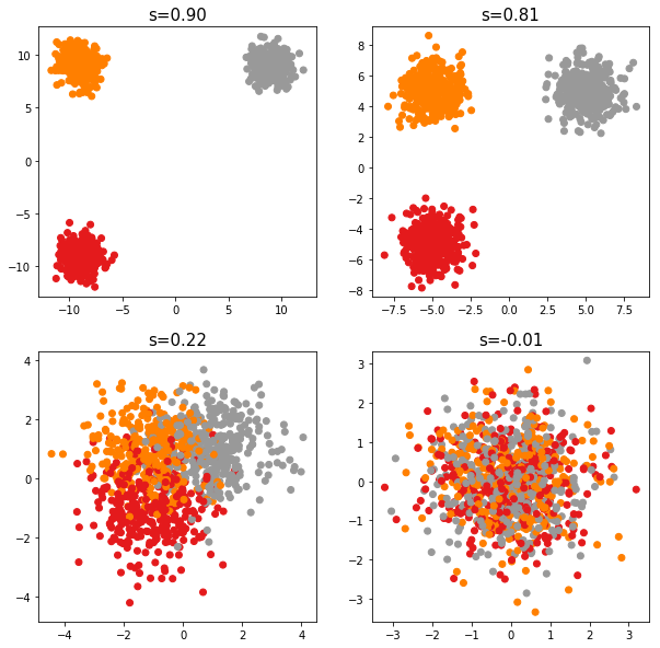 <Figure size 720x720 with 4 Axes>