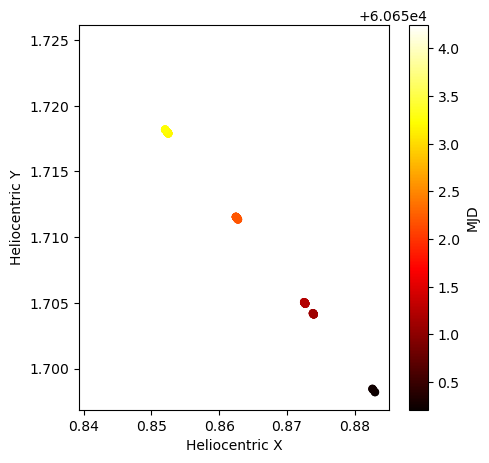 <Figure size 500x500 with 2 Axes>