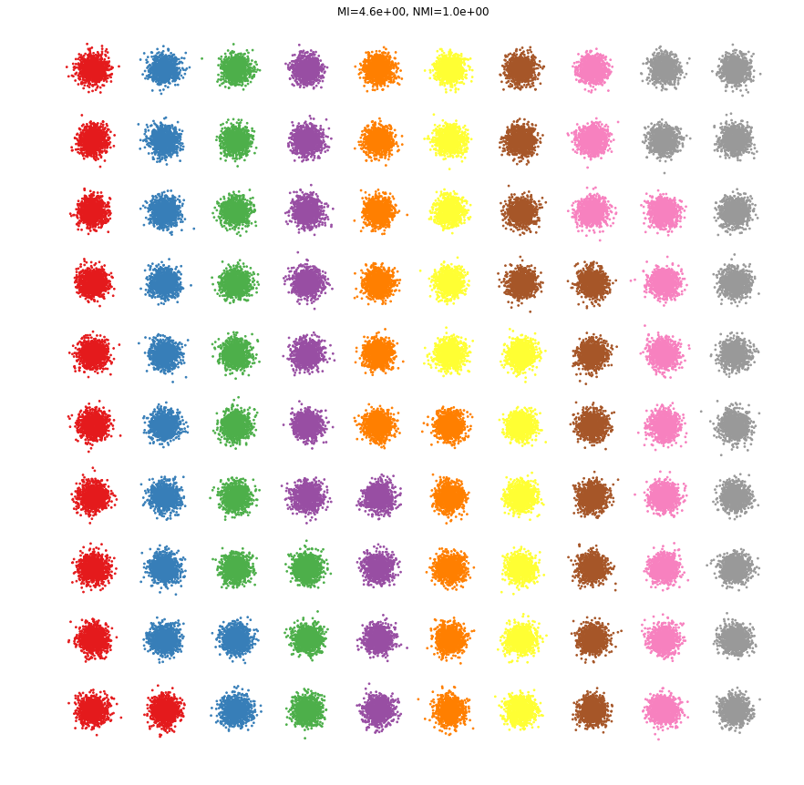 <Figure size 1080x1080 with 1 Axes>