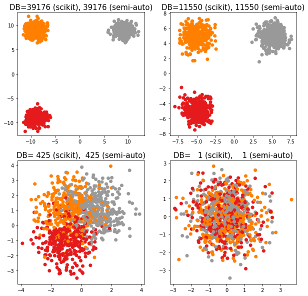 <Figure size 720x720 with 4 Axes>