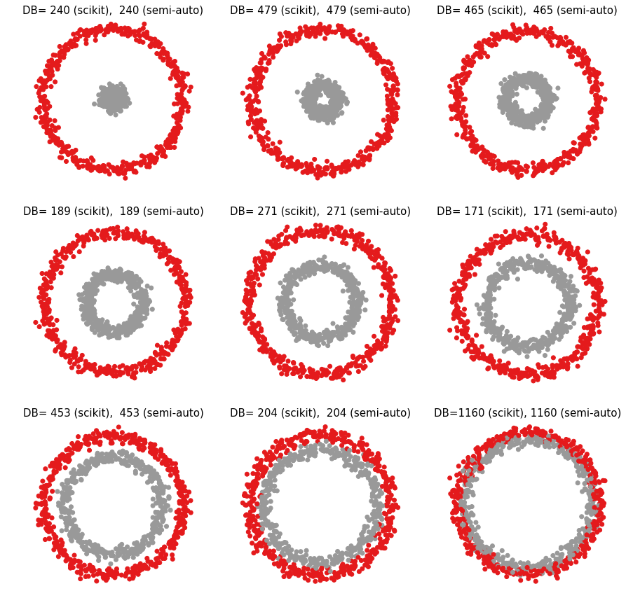 <Figure size 1080x1080 with 9 Axes>