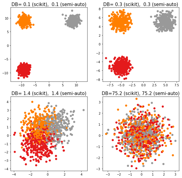 <Figure size 720x720 with 4 Axes>