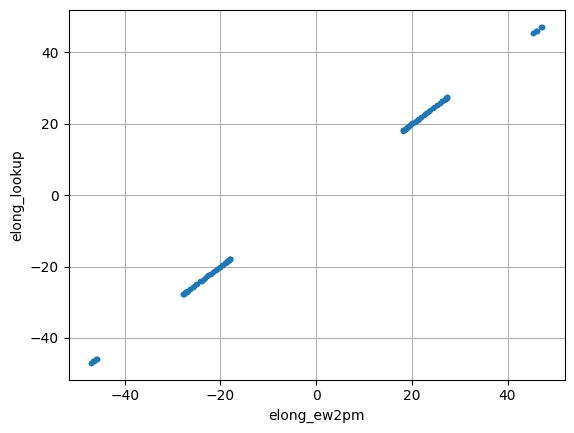 <Figure size 640x480 with 1 Axes>