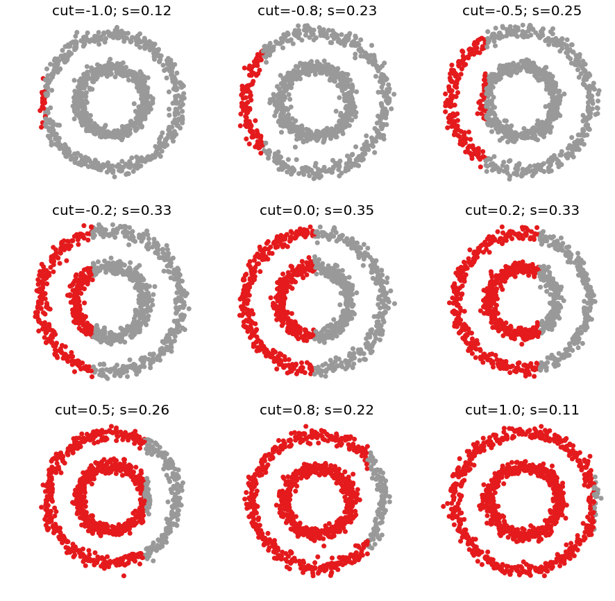 <Figure size 1080x1080 with 9 Axes>
