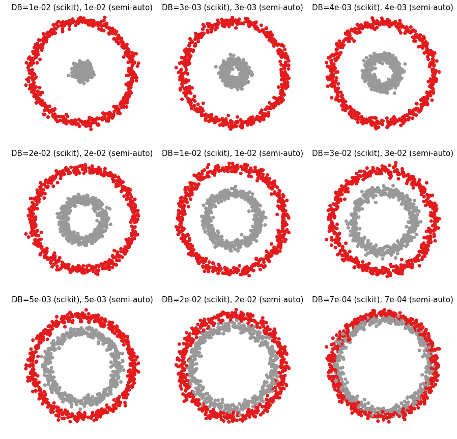 <Figure size 1080x1080 with 9 Axes>
